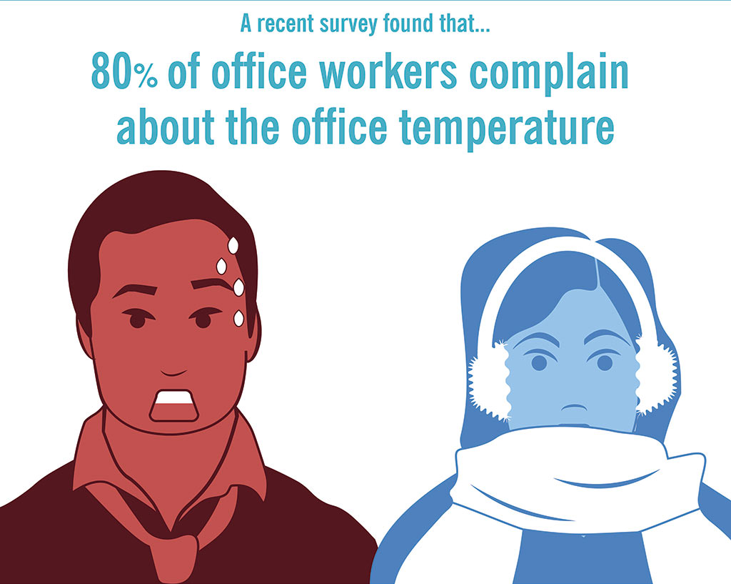 CDATA[With winter in full swing, offices across the country once again return to the hot topic of office temperature. Whether you’re too hot or too cold in the office, there’s no avoiding the debate.
A survey carried out on behalf of Andrews Sykes heating solutions found that 80% of all office workers complain about the temperature and spend an average of 7.4 minutes per day trying to adjust their temperature in order to create a comfortable working environment.
![Office Wars Temperature 2017