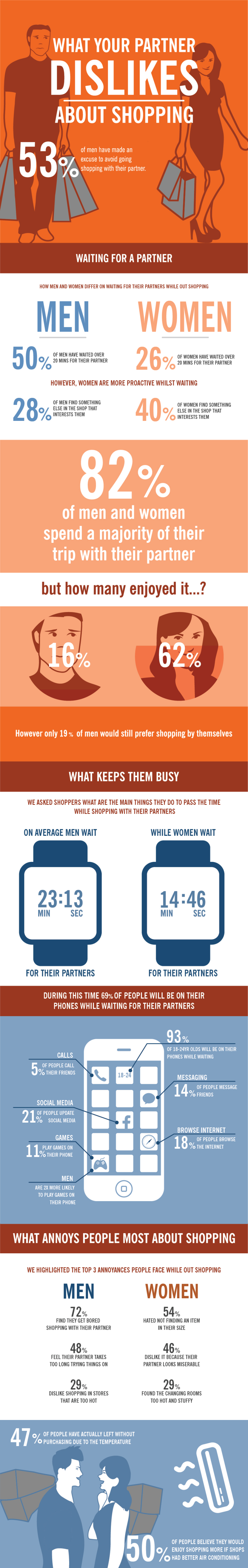 Infographic - What Your Partner Dislikes About Shopping